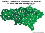 Вакцинация жителей от коронавируса продолжается во всех районах Саратовской области 