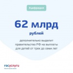 62 млрд рублей дополнительно выделит правительство РФ на выплаты для детей от трех до семи лет