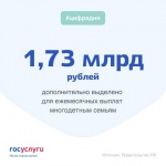 1,73 млрд рублей дополнительно выделено для ежемесячных  выплат многодетным  семьям