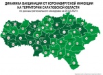 Вакцинация жителей от коронавируса проходит во всех районах Саратовской области 