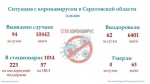 Показатель заболеваемости коронавирусом в Саратовской области