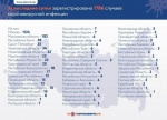 Федеральный Роспотребнадзор подтвердил информацию о 4 случаях коронавируса в Саратовской области