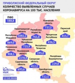 По данным федерального информационного центра по мониторингу ситуации с коронавирусом на 12 октября, Саратовская область находится на 9 месте в ПФО по количеству выявленных случаев заражения на 100 тыс. населения