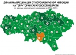 Динамика вакцинации от коронавирусной инфекции на территории Саратовской области