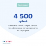 Если подать заявление на оформление загранпаспорта через Госуслуги, можно сэкономить 30% на госпошлине