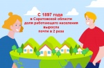 С 1897 года в Саратовкой области доля работающего населения выросла почти в 2 раза