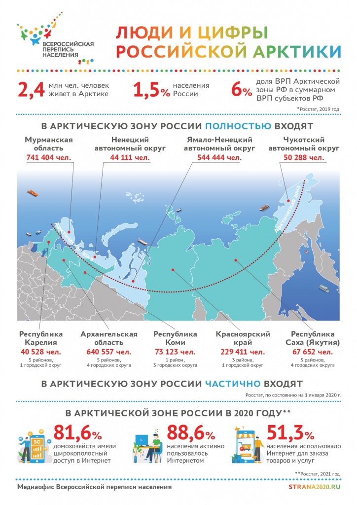 VPN_2020_infografica_Arctic_May_2021_M2.jpg