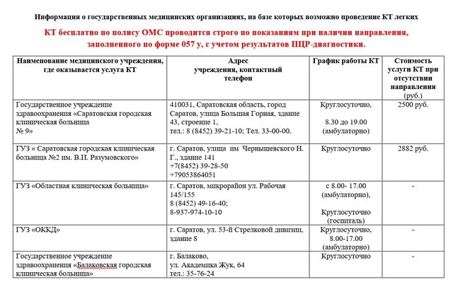 Информация от областного министерства здравоохранения о государственных медицинских организациях, на базе которых возможно проведение КТ легких 1.jpg