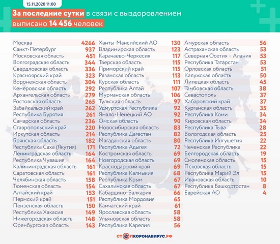 Количество выздоровевших.jpg