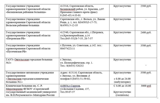 Информация от областного министерства здравоохранения о государственных медицинских организациях, на базе которых возможно проведение КТ легких 2.jpg