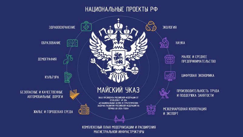 В Омской области с начала года заключено свыше 700 социальных контрактов на развитие личного подсобного хозяйства предпросмотр